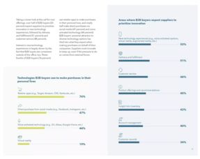 滿足B2B買家需求 打造無縫電商體驗的關(guān)鍵